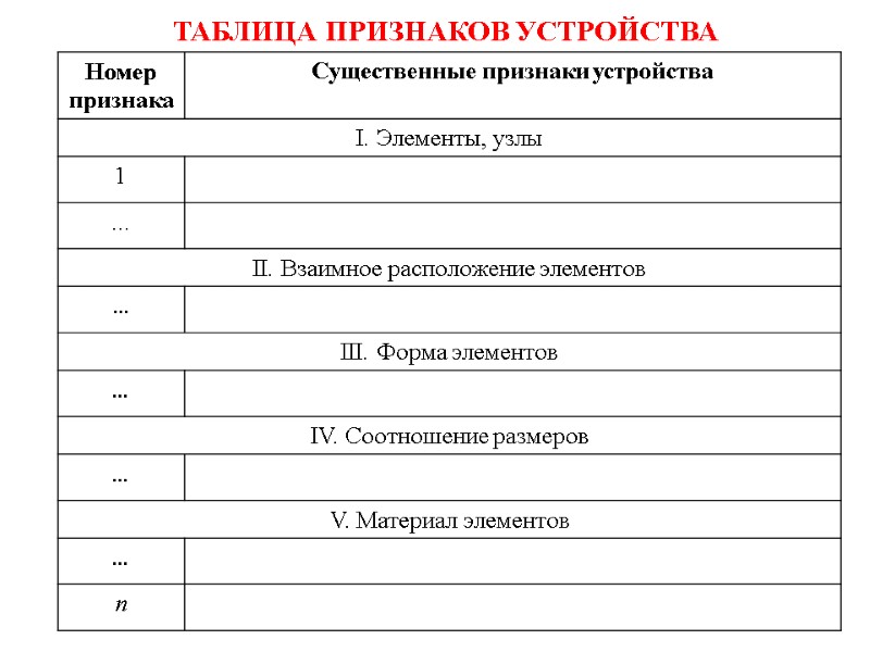 ТАБЛИЦА ПРИЗНАКОВ УСТРОЙСТВА